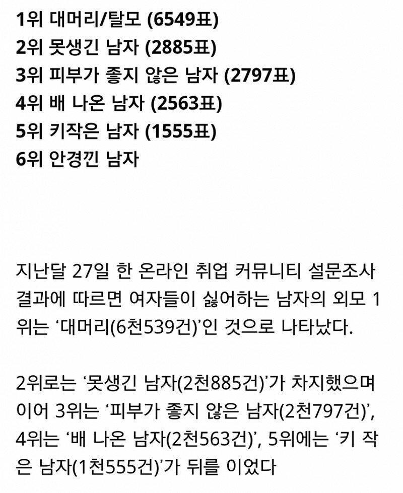 여자들이 싫어하는 남자 외모 순위