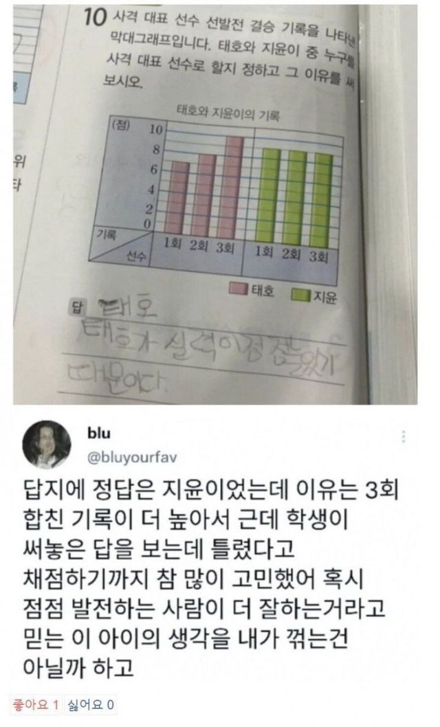 고민하는 선생님